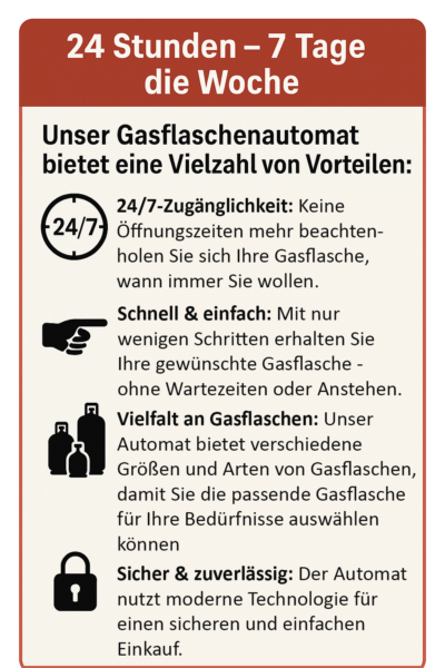 Gasflaschenautomat Grafik 24/7